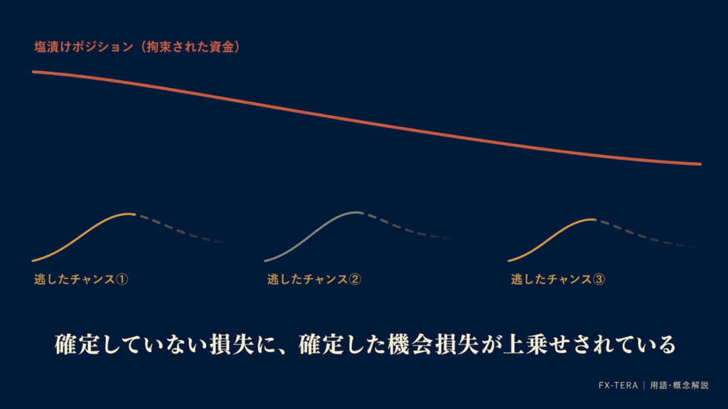 見落とされやすい「もうひとつの損失」