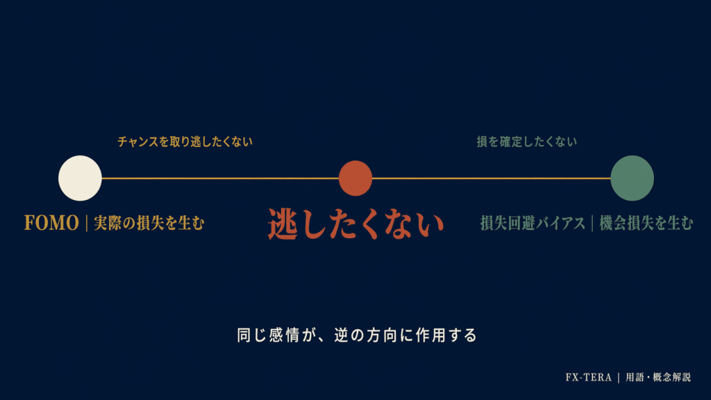 「逃したくない」が損失を作る構造