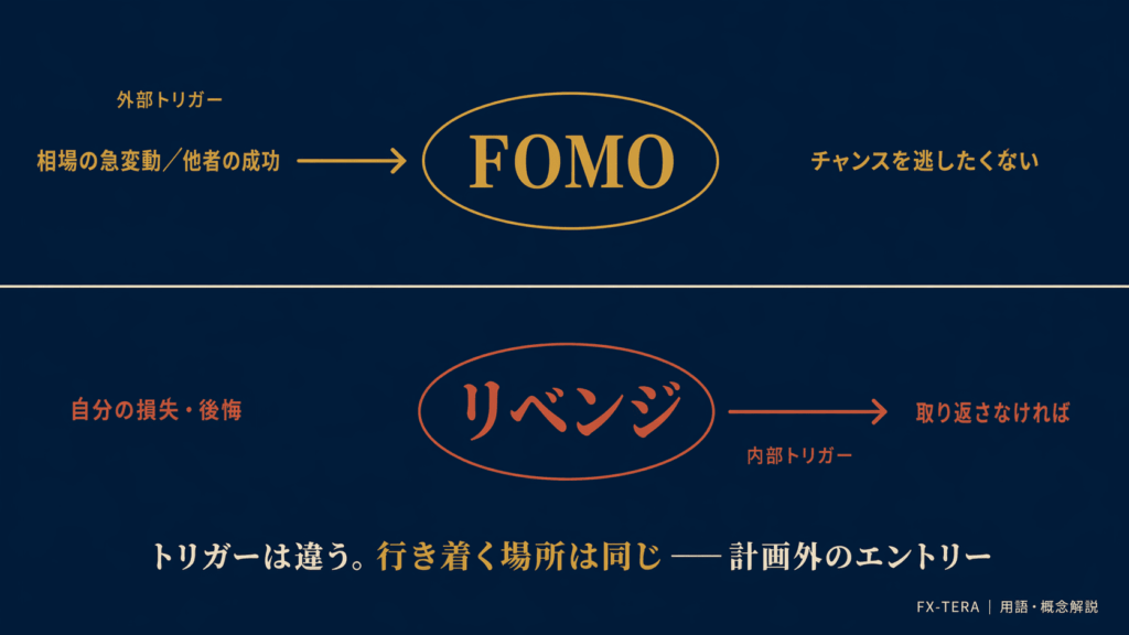 リベンジトレードとFOMOの違い、そして共通点
