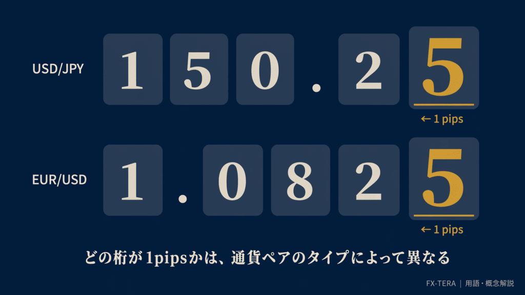 計算の基本：1pipsの価格はいくらか