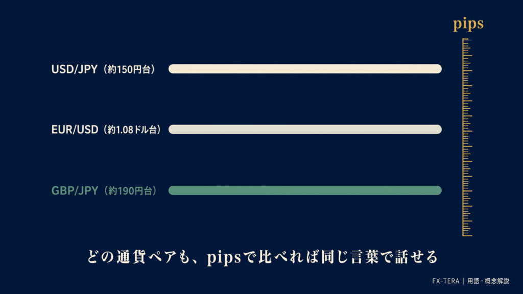 なぜ「共通の物差し」が必要なのか