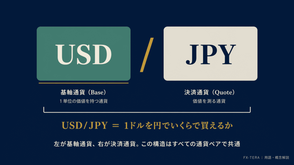 通貨ペアの表示を読む