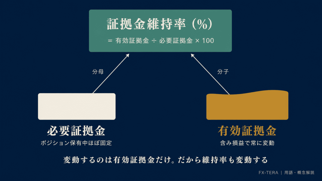 3つの数値の関係を整理する
