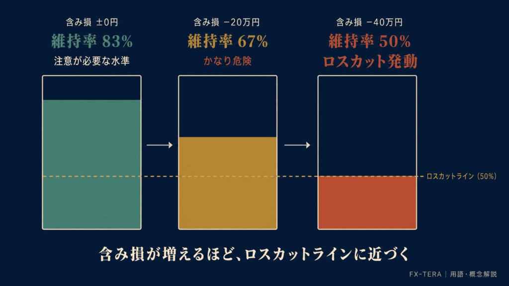 具体的な数値で確認する