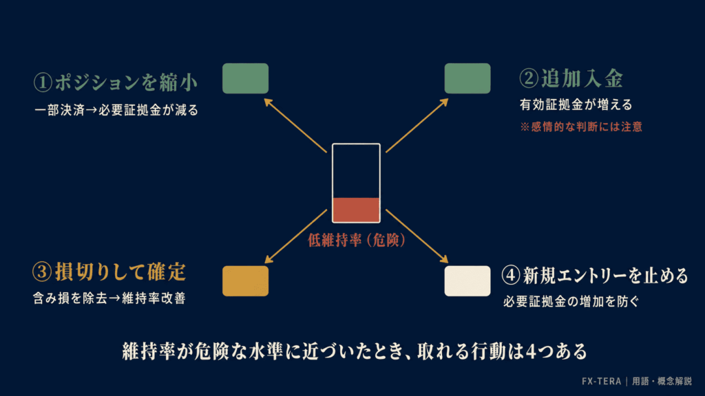 証拠金維持率を上げる方法