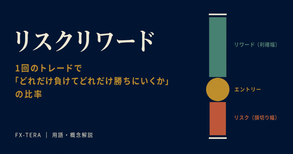 リスクリワードとは｜1回のトレードで「どれだけ負けてどれだけ勝ちにいくか」の比率