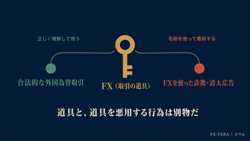 FXという道具と、それを使う人の分離