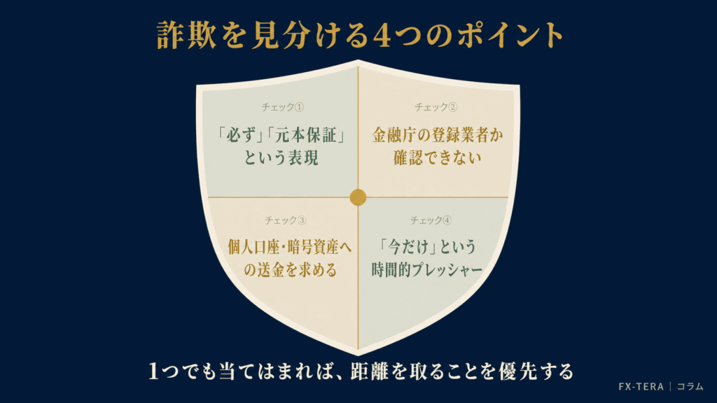 4つのチェックポイント——盾の四象限