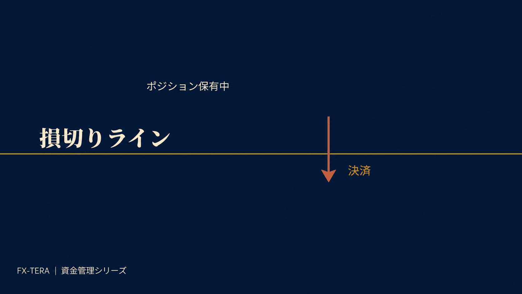 損切りの定義