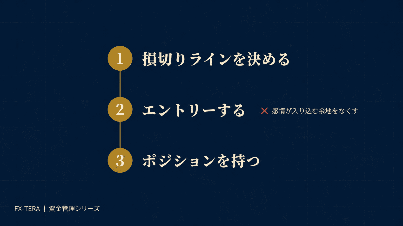 損切りはエントリー前に決める