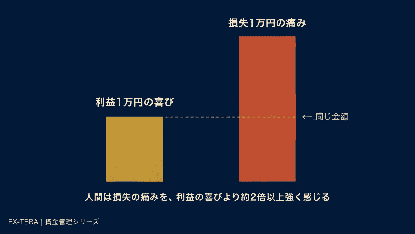 プロスペクト理論が示すこと