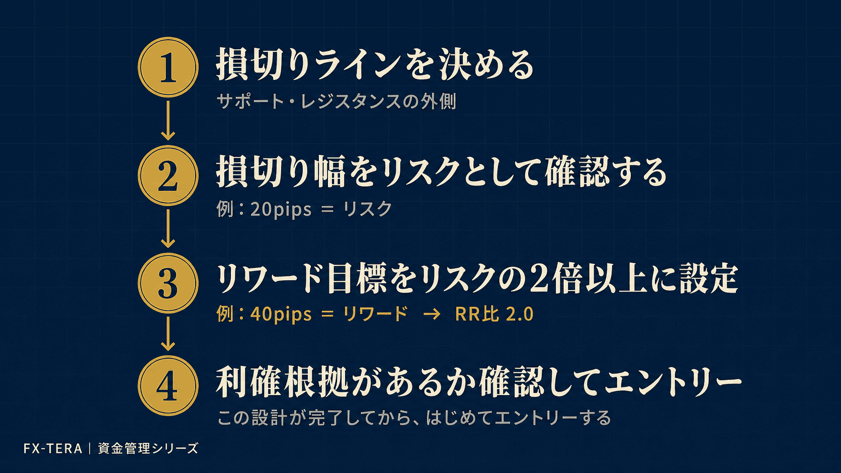 損切りと一体で設計する