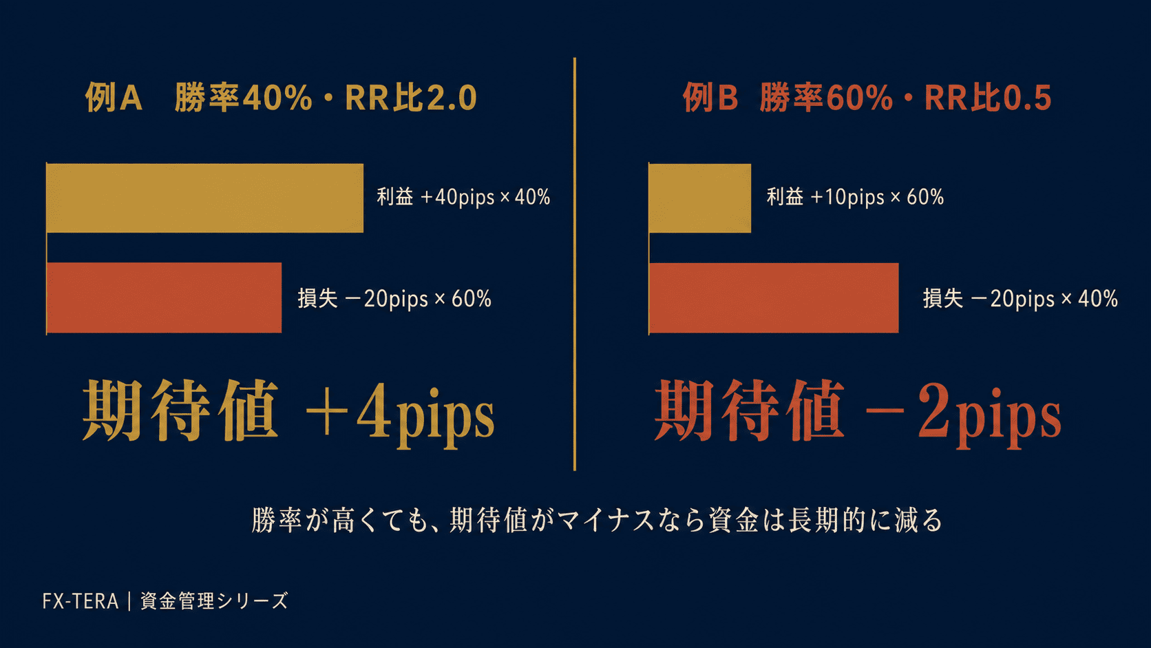期待値の計算式