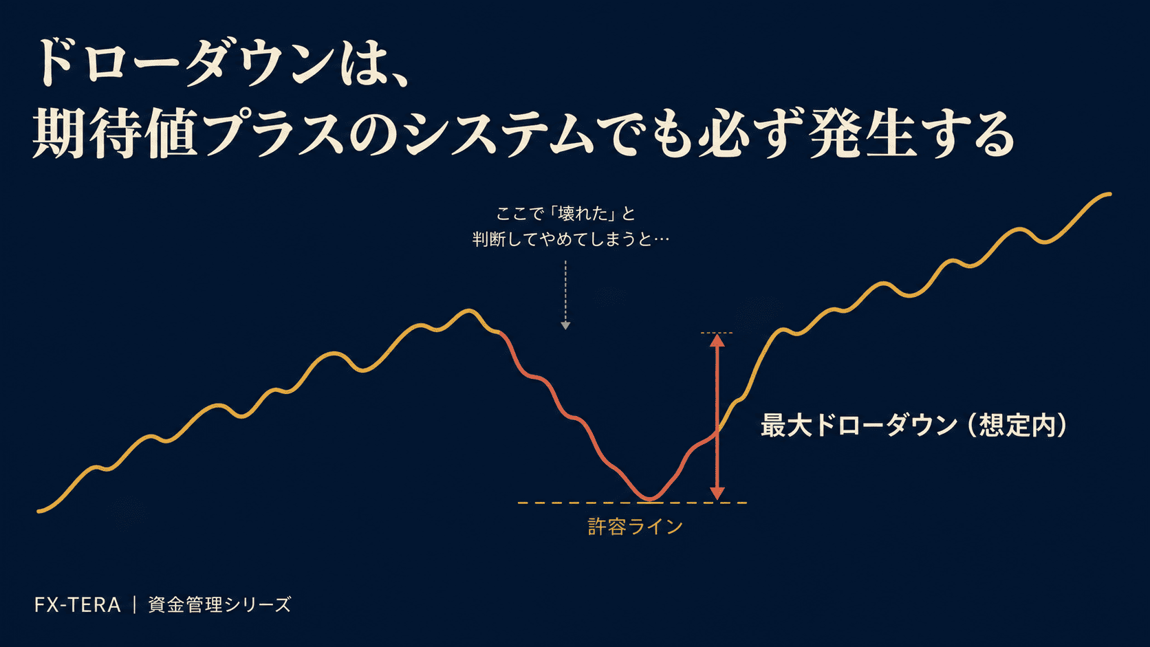 ドローダウンと期待値の関係