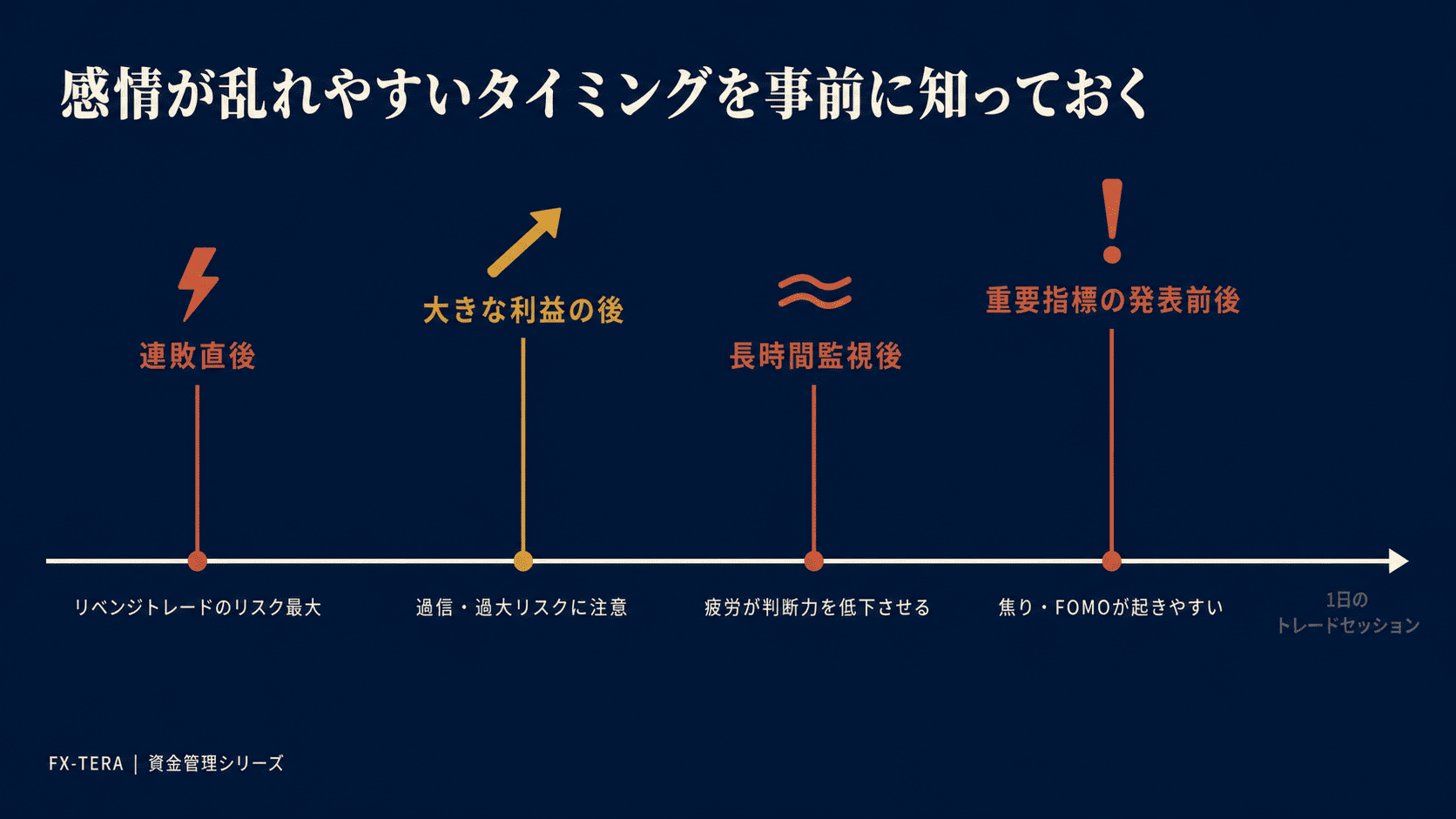 感情が乱れやすいタイミングを知る