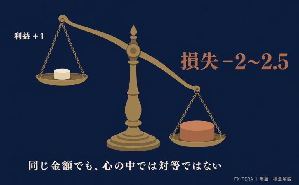 損失回避バイアス