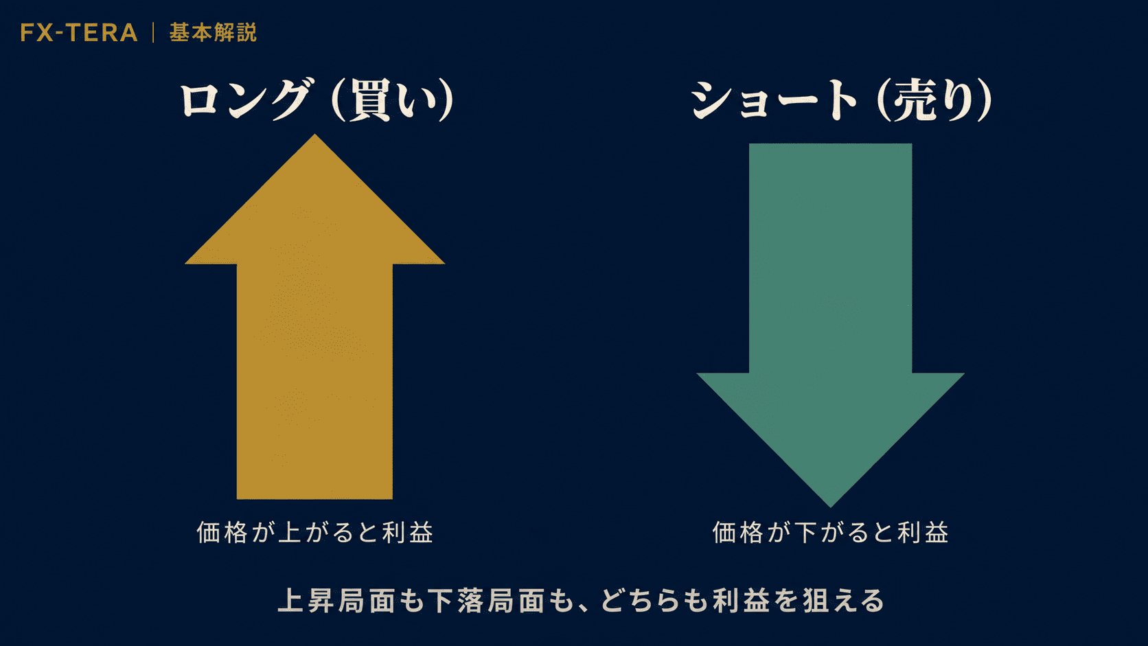 ロングとショート