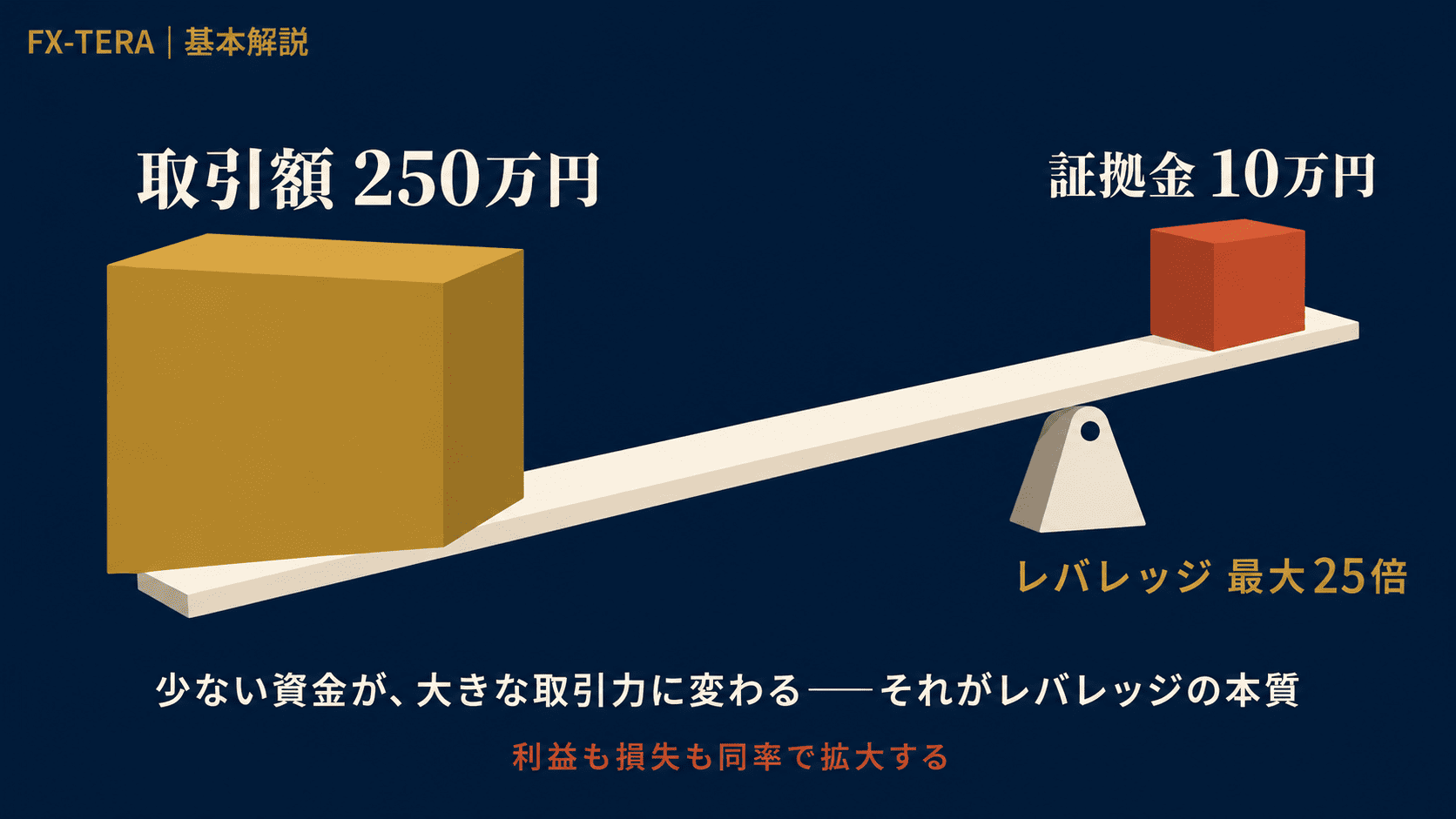 レバレッジとは