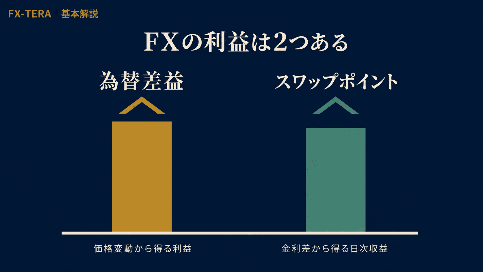 スワップポイント