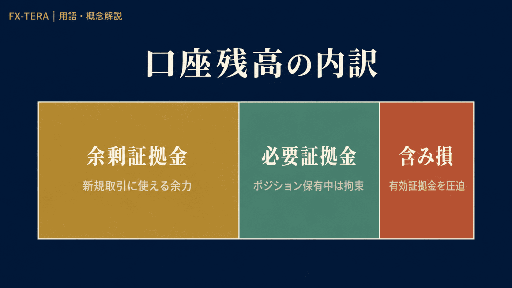 口座残高の内訳